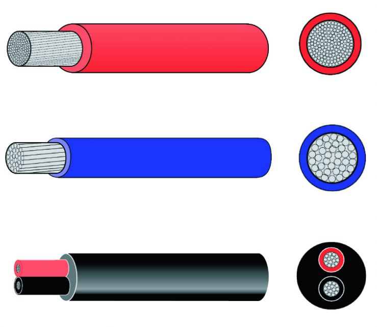 Fortinnet elkabel 3x1,5m2, min. bestilling 10 mtr.
